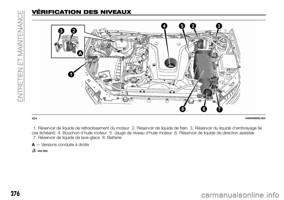 FIAT FULLBACK 2017 Notice dentretien (in French) VÉRIFICATION DES NIVEAUX
1. Réservoir de liquide de refroidissement du moteur 2. Réservoir de liquide de frein 3. Réservoir du liquide d'embrayage (le
cas échéant) 4. Bouchon d’huile moteu FIAT FULLBACK 2017 Notice dentretien (in French) VÉRIFICATION DES NIVEAUX
1. Réservoir de liquide de refroidissement du moteur 2. Réservoir de liquide de frein 3. Réservoir du liquide d'embrayage (le
cas échéant) 4. Bouchon d’huile moteu