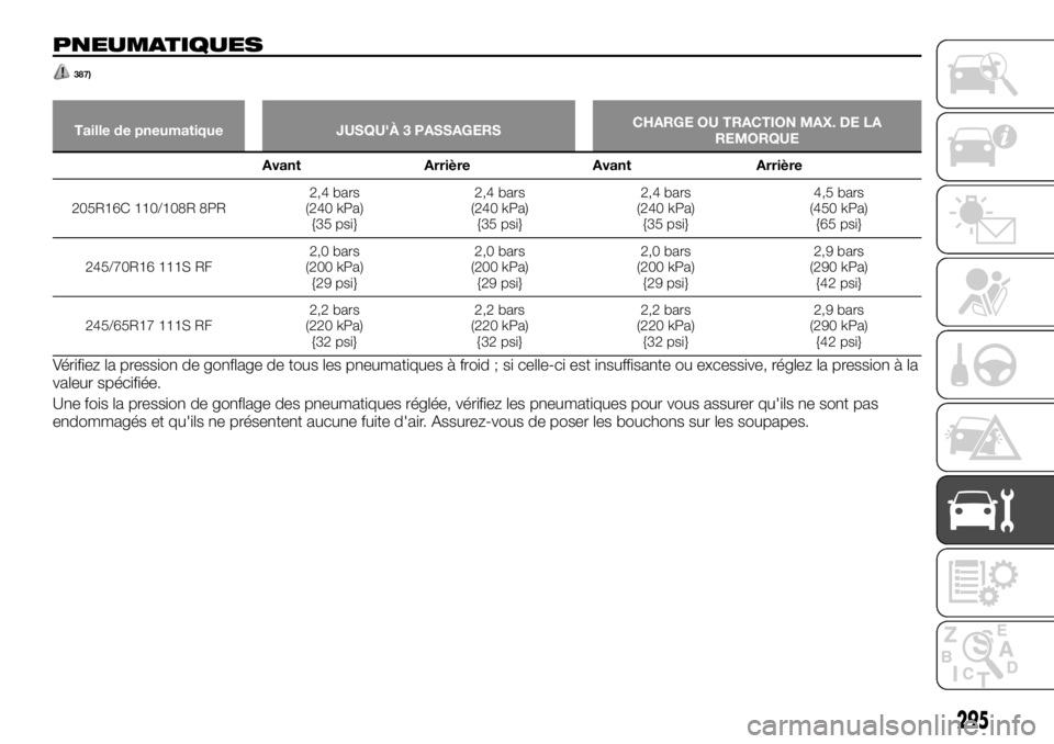 FIAT FULLBACK 2017 Notice dentretien (in French) PNEUMATIQUES
387)
Taille de pneumatique JUSQU'À 3 PASSAGERSCHARGE OU TRACTION MAX. DE LA
REMORQUE
Avant Arrière Avant Arrière
205R16C 110/108R 8PR2,4 bars
(240 kPa)
{35 psi}2,4 bars
(240 kPa)
{ FIAT FULLBACK 2017 Notice dentretien (in French) PNEUMATIQUES
387)
Taille de pneumatique JUSQU'À 3 PASSAGERSCHARGE OU TRACTION MAX. DE LA
REMORQUE
Avant Arrière Avant Arrière
205R16C 110/108R 8PR2,4 bars
(240 kPa)
{35 psi}2,4 bars
(240 kPa)
{