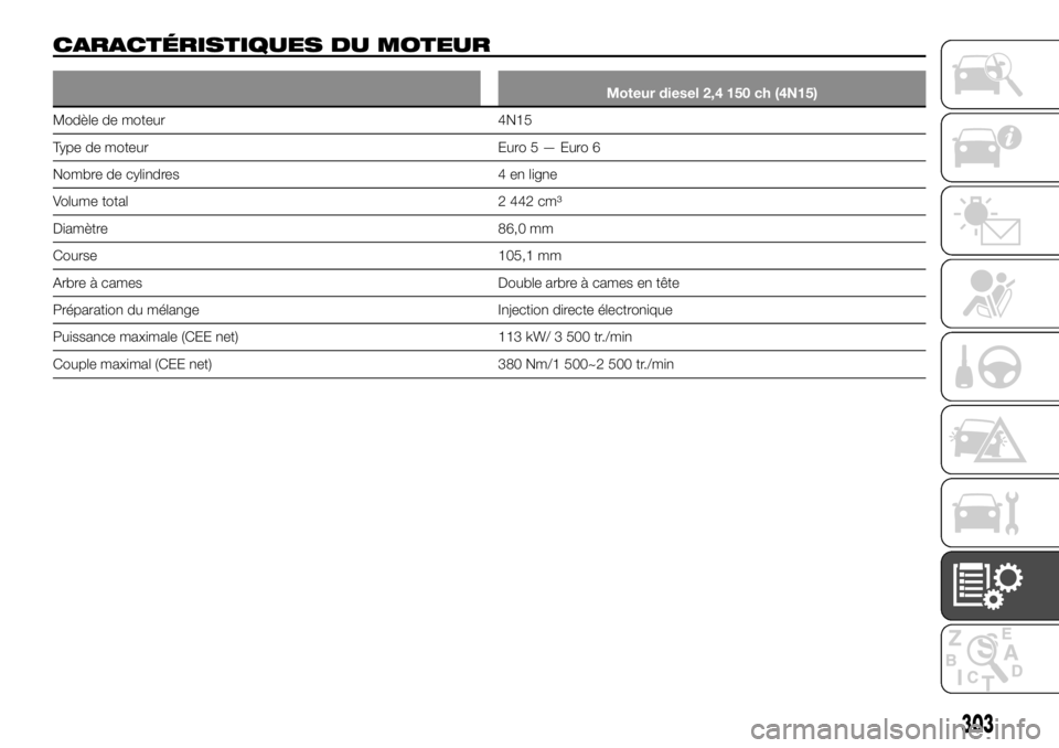 FIAT FULLBACK 2017  Notice dentretien (in French) CARACTÉRISTIQUES DU MOTEUR
Moteur diesel 2,4 150 ch (4N15)
Modèle de moteur 4N15
Type de moteur Euro5—Euro6
Nombre de cylindres 4 en ligne
Volume total 2 442 cm³
Diamètre 86,0 mm
Course 105,1 mm