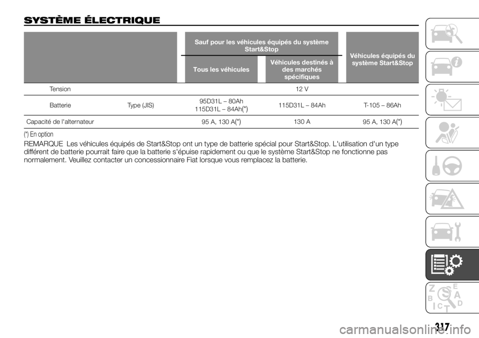 FIAT FULLBACK 2017  Notice dentretien (in French) SYSTÈME ÉLECTRIQUE
Sauf pour les véhicules équipés du système
Start&Stop
Véhicules équipés du
système Start&Stop
Tous les véhiculesVéhicules destinés à
des marchés
spécifiques
Tension1