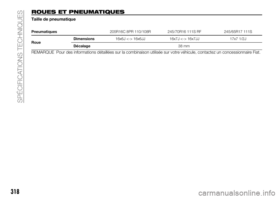 FIAT FULLBACK 2017  Notice dentretien (in French) ROUES ET PNEUMATIQUES
Taille de pneumatique
Pneumatiques205R16C 8PR 110/108R 245/70R16 111S RF 245/65R17 111S
RoueDimensions16x6J <-> 16x6JJ 16x7J <-> 16x7JJ 17x7 1/2J
Décalage38 mm
REMARQUE Pour des