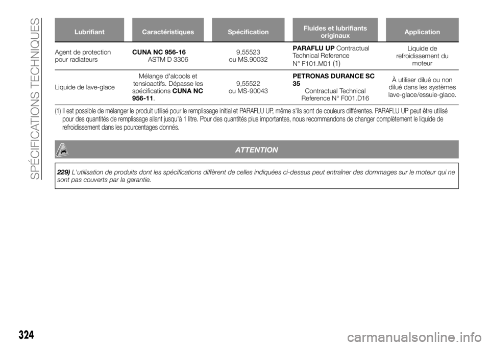 FIAT FULLBACK 2017  Notice dentretien (in French) Lubrifiant Caractéristiques SpécificationFluides et lubrifiants
originauxApplication
Agent de protection
pourradiateursCUNA NC 956-16
ASTM D 33069,55523
ou MS.90032PARAFLU UPContractual
Technical Re
