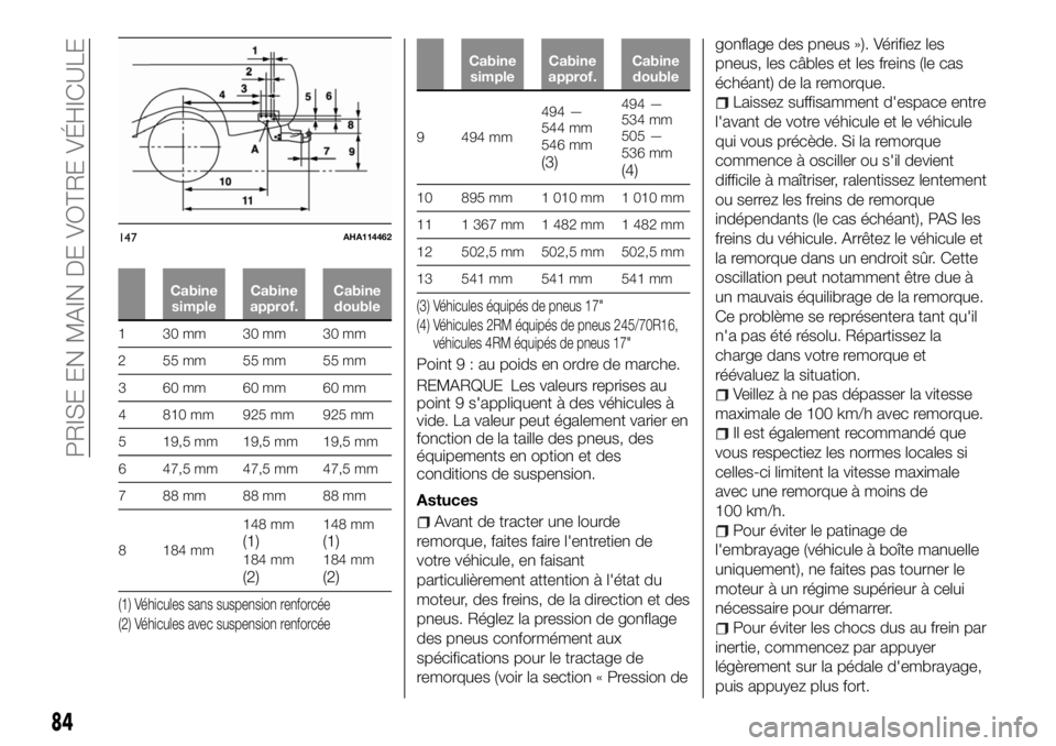 FIAT FULLBACK 2017 Notice dentretien (in French) Cabine
simpleCabine
approf.Cabine
double
1 30mm 30mm 30mm
2 55mm 55mm 55mm
3 60mm 60mm 60mm
4 810 mm 925 mm 925 mm
5 19,5 mm 19,5 mm 19,5 mm
6 47,5 mm 47,5 mm 47,5 mm
7 88mm 88mm 88mm
8 184 mm148 mm
( FIAT FULLBACK 2017 Notice dentretien (in French) Cabine
simpleCabine
approf.Cabine
double
1 30mm 30mm 30mm
2 55mm 55mm 55mm
3 60mm 60mm 60mm
4 810 mm 925 mm 925 mm
5 19,5 mm 19,5 mm 19,5 mm
6 47,5 mm 47,5 mm 47,5 mm
7 88mm 88mm 88mm
8 184 mm148 mm
(