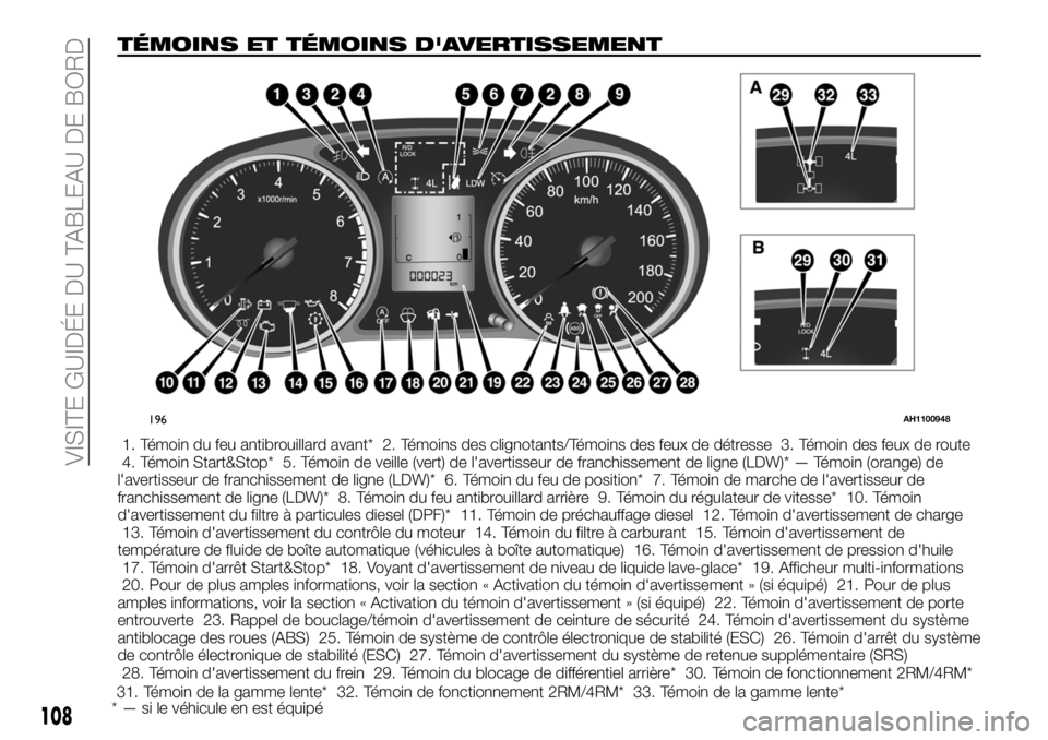 FIAT FULLBACK 2018 Notice dentretien (in French) 1. Témoin du feu antibrouillard avant* 2. Témoins des clignotants/Témoins des feux de détresse 3. Témoin des feux de route
4. Témoin Start&Stop* 5. Témoin de veille (vert) de l'avertisseur FIAT FULLBACK 2018 Notice dentretien (in French) 1. Témoin du feu antibrouillard avant* 2. Témoins des clignotants/Témoins des feux de détresse 3. Témoin des feux de route
4. Témoin Start&Stop* 5. Témoin de veille (vert) de l'avertisseur