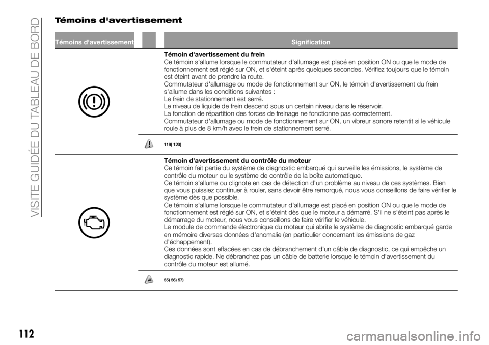 FIAT FULLBACK 2018 Notice dentretien (in French) Témoins d'avertissement
Témoins d'avertissement Signification
Témoin d'avertissement du frein
Ce témoin s'allume lorsque le commutateur d'allumage est placé en position ON ou FIAT FULLBACK 2018 Notice dentretien (in French) Témoins d'avertissement
Témoins d'avertissement Signification
Témoin d'avertissement du frein
Ce témoin s'allume lorsque le commutateur d'allumage est placé en position ON ou
