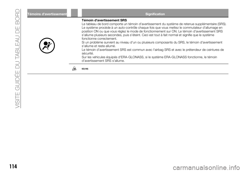 FIAT FULLBACK 2018 Notice dentretien (in French) Témoins d'avertissement Signification
Témoin d'avertissement SRS
Le tableau de bord comporte un témoin d'avertissement du système de retenue supplémentaire (SRS).
Le système procède FIAT FULLBACK 2018 Notice dentretien (in French) Témoins d'avertissement Signification
Témoin d'avertissement SRS
Le tableau de bord comporte un témoin d'avertissement du système de retenue supplémentaire (SRS).
Le système procède