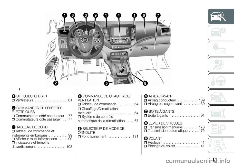 FIAT FULLBACK 2018 Notice dentretien (in French) DIFFUSEURS D'AIRVentilateurs..................... 61
COMMANDES DE FENÊTRES
ÉLECTRIQUES
Commutateurs côté conducteur . 77Commutateurs côté passager . . . 77
TABLEAU DE BORDTableau de commande FIAT FULLBACK 2018 Notice dentretien (in French) DIFFUSEURS D'AIRVentilateurs..................... 61
COMMANDES DE FENÊTRES
ÉLECTRIQUES
Commutateurs côté conducteur . 77Commutateurs côté passager . . . 77
TABLEAU DE BORDTableau de commande