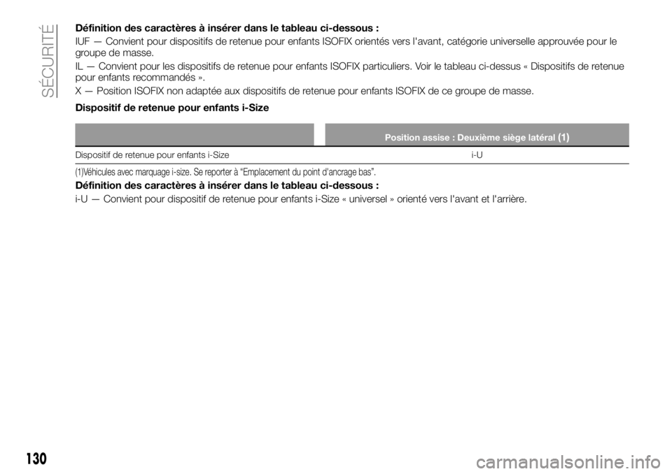 FIAT FULLBACK 2018 Notice dentretien (in French) Définition des caractères à insérer dans le tableau ci-dessous :
IUF — Convient pour dispositifs de retenue pour enfants ISOFIX orientés vers l'avant, catégorie universelle approuvée pour FIAT FULLBACK 2018 Notice dentretien (in French) Définition des caractères à insérer dans le tableau ci-dessous :
IUF — Convient pour dispositifs de retenue pour enfants ISOFIX orientés vers l'avant, catégorie universelle approuvée pour