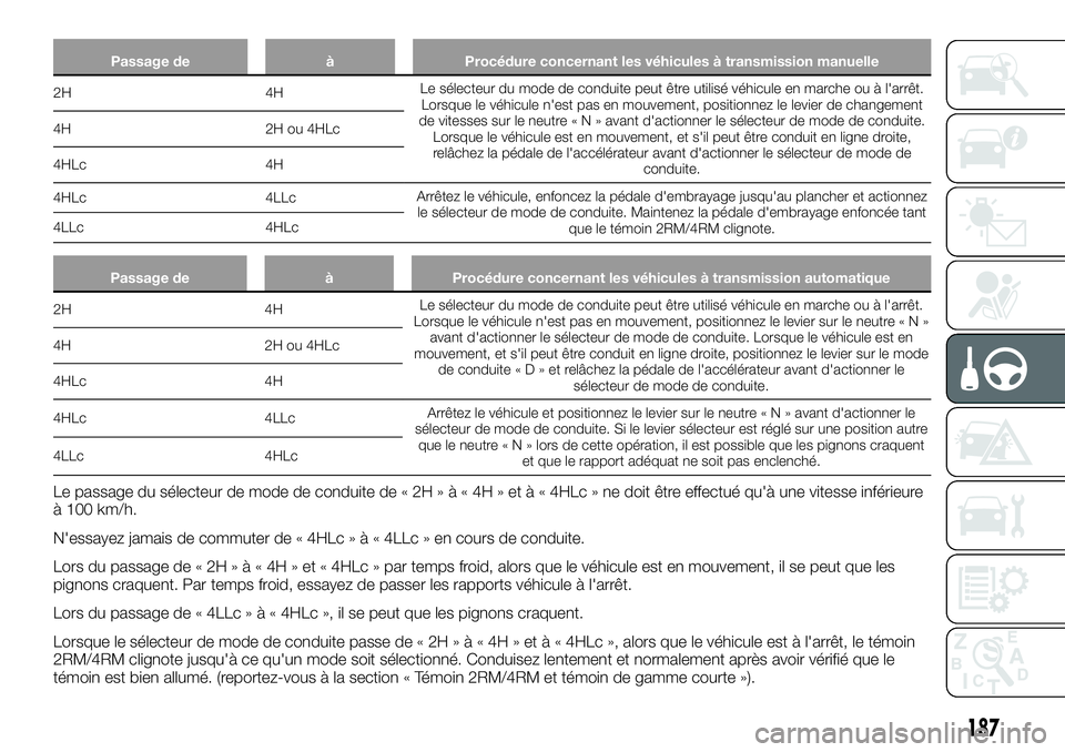 FIAT FULLBACK 2018 Notice dentretien (in French) Passage de à Procédure concernant les véhicules à transmission manuelle
2H 4HLe sélecteur du mode de conduite peut être utilisé véhicule en marche ou à l'arrêt.
Lorsque le véhicule n FIAT FULLBACK 2018 Notice dentretien (in French) Passage de à Procédure concernant les véhicules à transmission manuelle
2H 4HLe sélecteur du mode de conduite peut être utilisé véhicule en marche ou à l'arrêt.
Lorsque le véhicule n