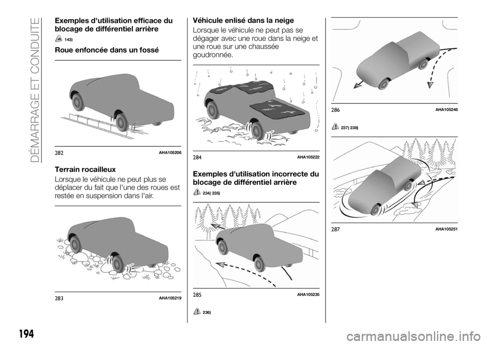 FIAT FULLBACK 2018 Notice dentretien (in French) Exemples d'utilisation efficace du
blocage de différentiel arrière
143)
Roue enfoncée dans un fossé
Terrain rocailleux
Lorsque le véhicule ne peut plus se
déplacer du fait que l'une des FIAT FULLBACK 2018 Notice dentretien (in French) Exemples d'utilisation efficace du
blocage de différentiel arrière
143)
Roue enfoncée dans un fossé
Terrain rocailleux
Lorsque le véhicule ne peut plus se
déplacer du fait que l'une des