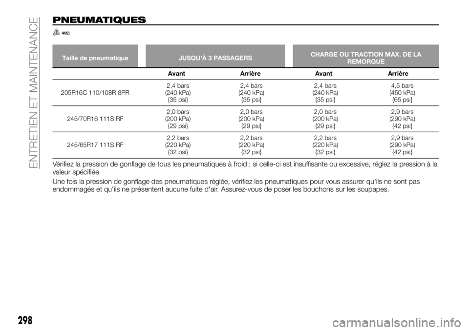 FIAT FULLBACK 2018 Notice dentretien (in French) PNEUMATIQUES
402)
Taille de pneumatique JUSQU'À 3 PASSAGERSCHARGE OU TRACTION MAX. DE LA
REMORQUE
Avant Arrière Avant Arrière
205R16C 110/108R 8PR2,4 bars
(240 kPa)
{35 psi}2,4 bars
(240 kPa)
{ FIAT FULLBACK 2018 Notice dentretien (in French) PNEUMATIQUES
402)
Taille de pneumatique JUSQU'À 3 PASSAGERSCHARGE OU TRACTION MAX. DE LA
REMORQUE
Avant Arrière Avant Arrière
205R16C 110/108R 8PR2,4 bars
(240 kPa)
{35 psi}2,4 bars
(240 kPa)
{