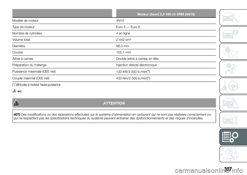 FIAT FULLBACK 2018  Notice dentretien (in French) Moteur diesel 2,4 180 ch 4RM (4N15)
Modèle de moteur 4N15
Type de moteur Euro5—Euro6
Nombre de cylindres 4 en ligne
Volume total 2 442 cm³
Diamètre 86,0 mm
Course 105,1 mm
Arbre à cames Double a