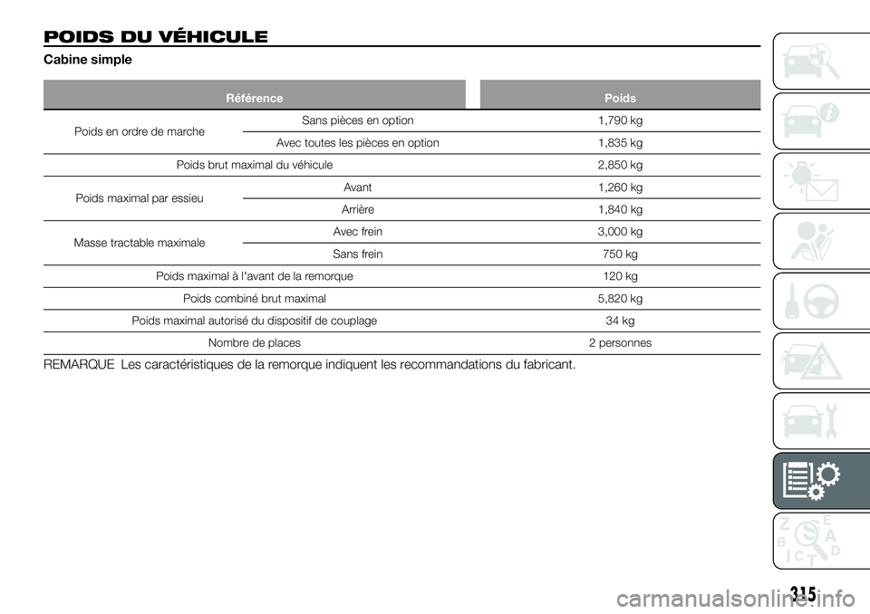 FIAT FULLBACK 2018  Notice dentretien (in French) POIDS DU VÉHICULE
Cabine simple
Référence Poids
Poids en ordre de marcheSans pièces en option 1,790 kg
Avec toutes les pièces en option 1,835 kg
Poids brut maximal du véhicule 2,850 kg
Poids max