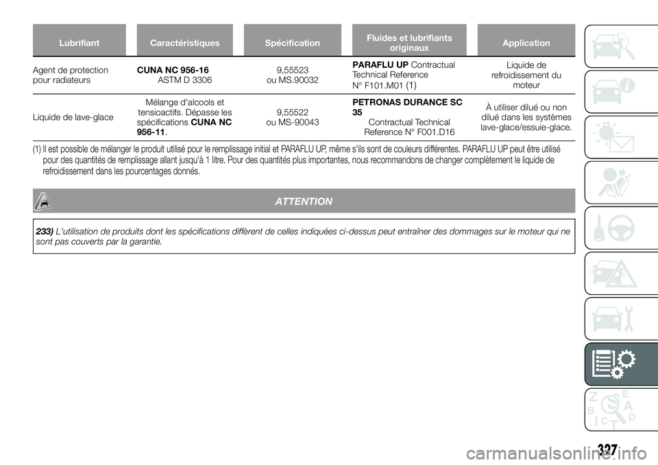 FIAT FULLBACK 2018 Notice dentretien (in French) Lubrifiant Caractéristiques SpécificationFluides et lubrifiants
originauxApplication
Agent de protection
pour radiateursCUNA NC 956-16
ASTM D 33069,55523
ou MS.90032PARAFLU UPContractual
Technical R FIAT FULLBACK 2018 Notice dentretien (in French) Lubrifiant Caractéristiques SpécificationFluides et lubrifiants
originauxApplication
Agent de protection
pour radiateursCUNA NC 956-16
ASTM D 33069,55523
ou MS.90032PARAFLU UPContractual
Technical R