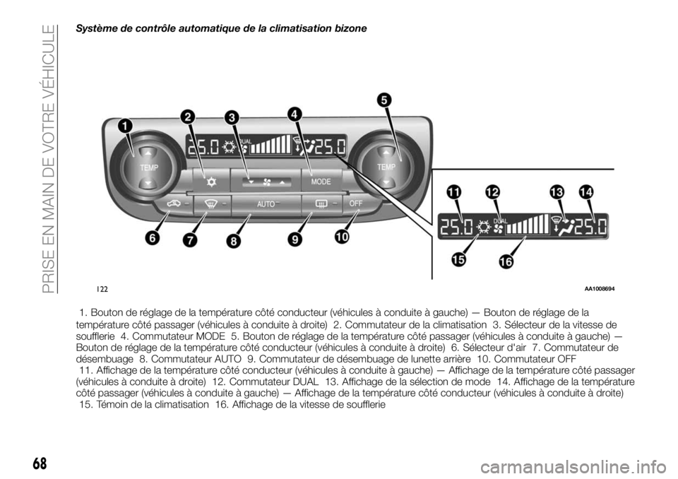 FIAT FULLBACK 2018  Notice dentretien (in French) Système de contrôle automatique de la climatisation bizone
1. Bouton de réglage de la température côté conducteur (véhicules à conduite à gauche) — Bouton de réglage de la
température cô
