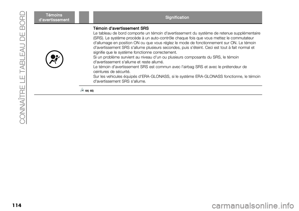 FIAT FULLBACK 2020  Notice dentretien (in French)  DV55F£^TM QM ^FIQMF‘ CM IVTC
���
A0*2&’/-.+3#$(&//#*#’(�J&L’&<&1+(&2’
A0*2&’-.+3#$(&//#*#’(JOJQ’ -%/.’%# 7’ /"27 )"39"2-’ #1 -63"+1 7L%&’2-+$$’3’1- 7#