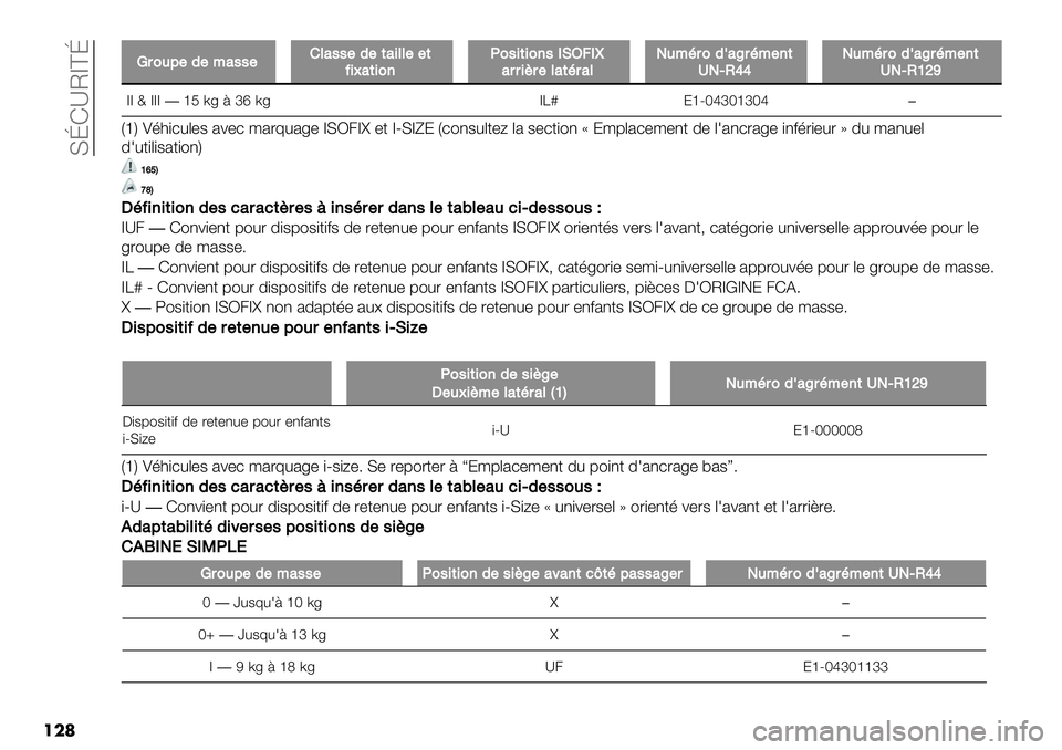 FIAT FULLBACK 2020  Notice dentretien (in French)  YjD‘T]^j
���	
V$2,9#-#*+//#!%+//#-#(+&%%##(<&;+(&2’K2/&(&2’/HJX4HY+$$&B$#%+(0$+%S,*0$2-.+L$0*#’(WSkOddS,*0$2-.+L$0*#’(WSkOacf
]] } ]]]�kN 08 :nr08 ]Q§ MkUPqnPknPq�
[k\ !6*+)#.’$ %&
