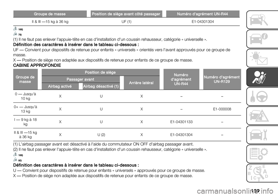 FIAT FULLBACK 2020  Notice dentretien (in French) ���

V$2,9#-#*+//#K2/&(&2’-#/&BL#+3+’(1n(09+//+L#$S,*0$2-.+L$0*#’(WSkOdd
]] } ]]]�kN 08 :nr08 ‘, [k\ MkUPqnPknPq
ajjE
ifE
[k\ ]. 1’ ;%#- 9%$ ’1.’&’2 .L%99#+’U-a-’ ’1 )%$ 7L+1$