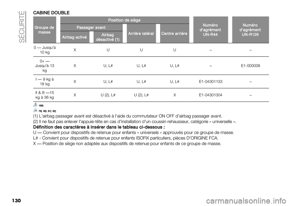 FIAT FULLBACK 2020  Notice dentretien (in French)  YjD‘T]^j
���!
GZHSQTXWZ8Q
V$2,9#-#*+//#
K2/&(&2’-#/&BL#
S,*0$2-.+L$0*#’(WSkOdd
S,*0$2-.+L$0*#’(WSkOacf
K+//+L#$+3+’(
G$$&B$#%+(0$+%!#’($#+$$&B$#G&$5+L+1(&30G&$5+L-0/+1(&30DaE
P�x#$A#L