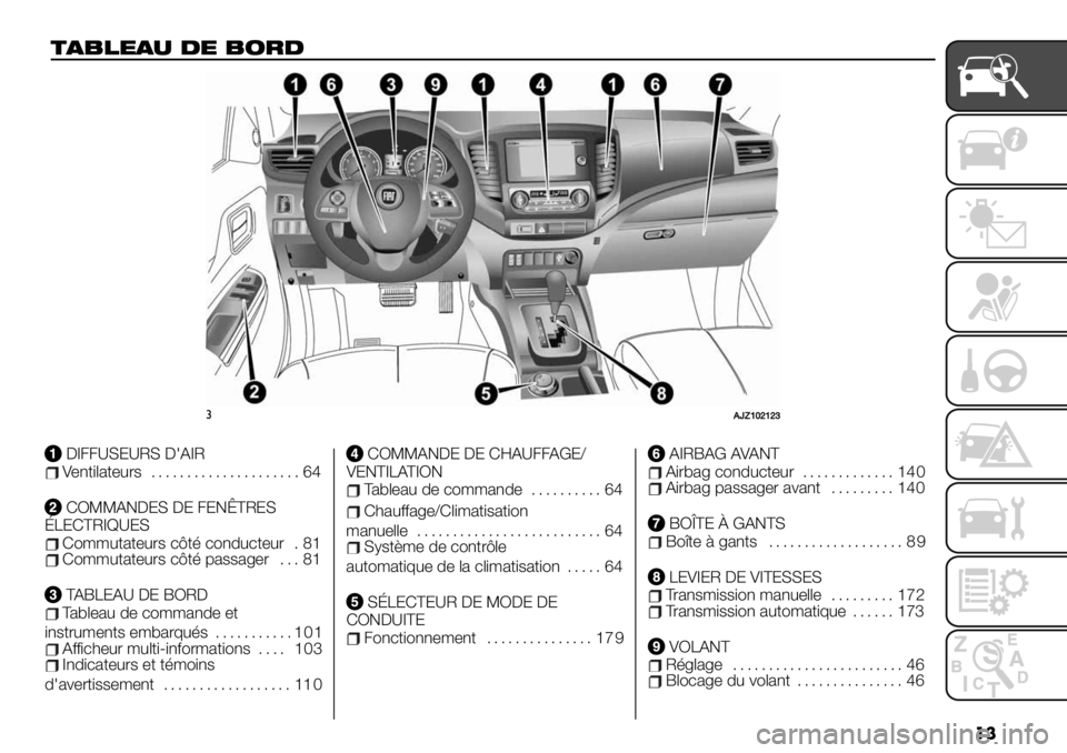FIAT FULLBACK 2021  Notice dentretien (in French) ��
’&9"%&+ .% 9-$.
#G_‘abcace
DIFFUSEURS D'AIRVentilateurs..................... 64
COMMANDES DE FENÊTRES
ÉLECTRIQUES
Commutateurscôtéconducteur.81Commutateurscôté passager... 81
TA