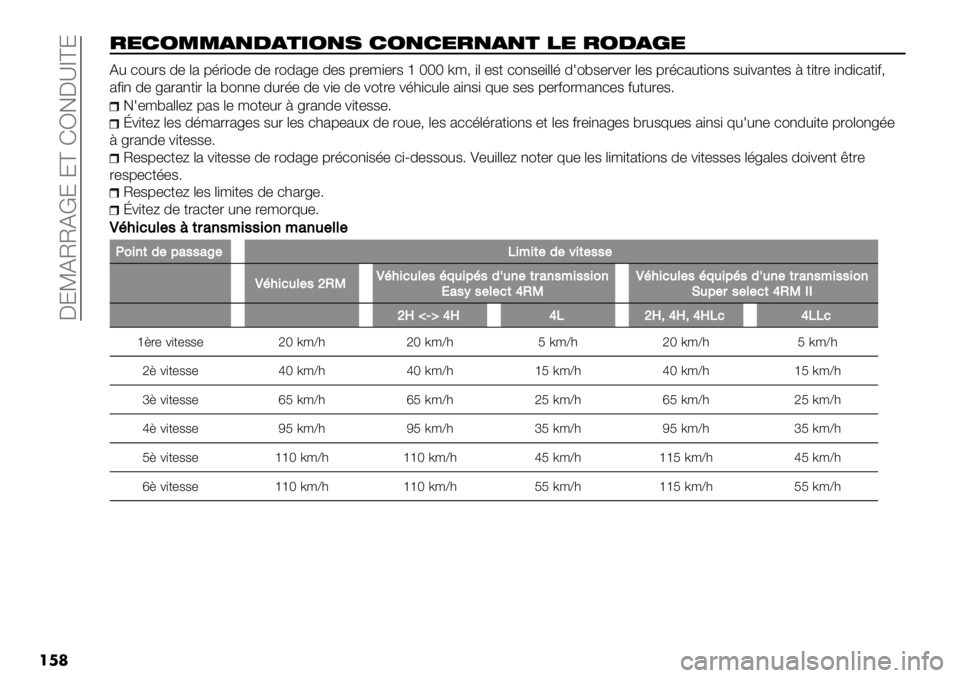 FIAT FULLBACK 2020  Notice dentretien (in French)  CMSFTTFcM M^ DV5C‘]^M
���	
$%/-**&(.&’#-(, /-(/%$(&(’ "% $-.&1%
F# )"#2$ 7’ .% 962+"7’ 7’ 2"7%8’ 7’$ 92’3+’2$ k PPP 03? +. ’$- )"1$’+..6 7L"/$’2&