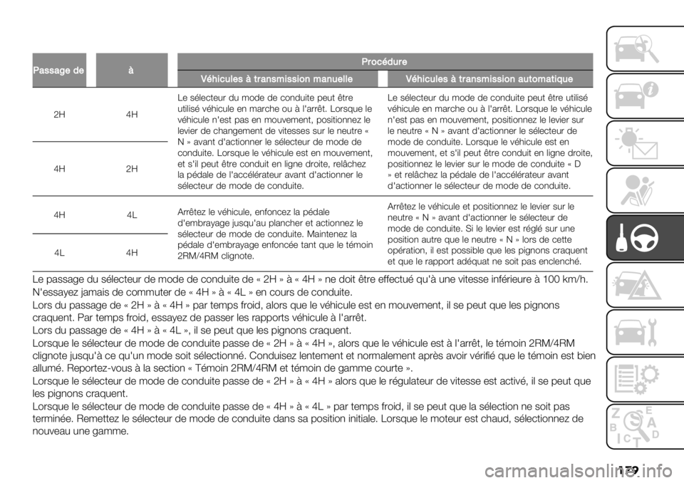 FIAT FULLBACK 2020  Notice dentretien (in French) ���

�
K+//+L#-#@K$210-,$#
P0"&1,%#/@($+’/*&//&2’*+’,#%%#P0"&1,%#/@($+’/*&//&2’+,(2*+(&:,#
li qiQ’ $6.’)-’#2 7# 3"7’ 7’ )"17#+-’ 9’#- a-2’
#-+.+$6 &6*+)#.