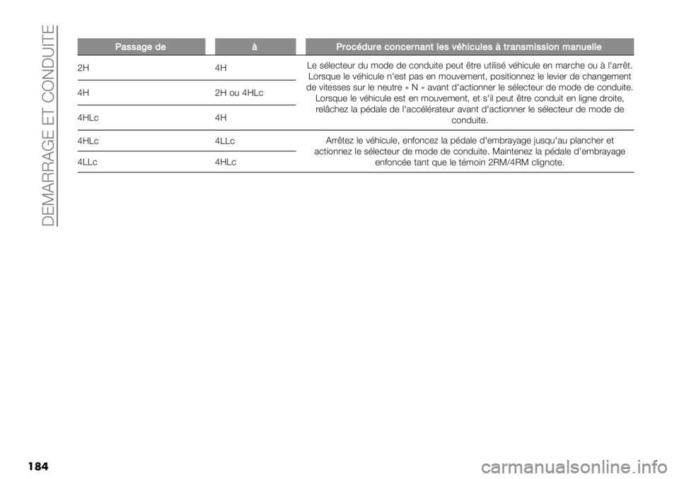FIAT FULLBACK 2020  Notice dentretien (in French)  CMSFTTFcM M^ DV5C‘]^M
��	�
��
K+//+L#-#@K$210-,$#12’1#$’+’(%#/30"&1,%#/@($+’/*&//&2’*+’,#%%#
li qiQ’ $6.’)-’#2 7# 3"7’ 7’ )"17#+-’ 9’#- a-2’ #-+.+$6 &6*+