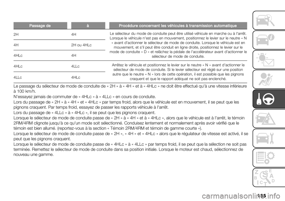 FIAT FULLBACK 2020  Notice dentretien (in French) ��	�
�
K+//+L#-#@K$210-,$#12’1#$’+’(%#/30"&1,%#/@($+’/*&//&2’+,(2*+(&:,#
li qiQ’ $6.’)-’#2 7# 3"7’ 7’ )"17#+-’ 9’#- a-2’ #-+.+$6 &6*+)#.’ ’1 3%2)*’ "