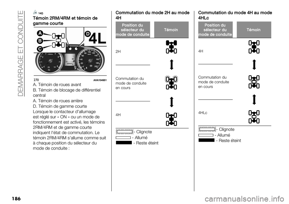 FIAT FULLBACK 2020  Notice dentretien (in French)  CMSFTTFcM M^ DV5C‘]^M
��	�
adcE
A0*2&’cORMdOR#((0*2&’-#
L+**#12,$(#
"’*G]Gabdfha
F4 ^63"+1 7’ 2"#’$ %&%1-
I4 ^63"+1 7’ /.")%8’ 7’ 7+;;62’1-+’.
)’1-2%.
F4