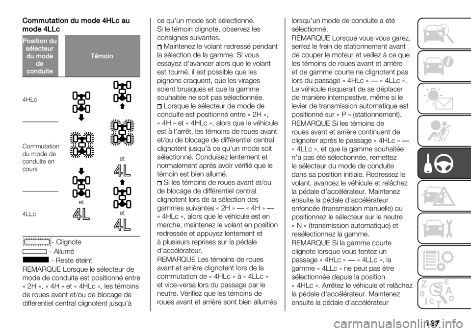 FIAT FULLBACK 2020  Notice dentretien (in French) ��	�
!2**,(+(&2’-,*2-#d]81+,
*2-#d881
K2/&(&2’-,/0%#1(#,$-,*2-#-#12’-,&(#
A0*2&’
qiQ)
’-
’-
’-
D"33#-%-+"1
7# 3"7’ 7’
)"17#+-’ ’1
)"#2$
qQQ)
U D.+81"-