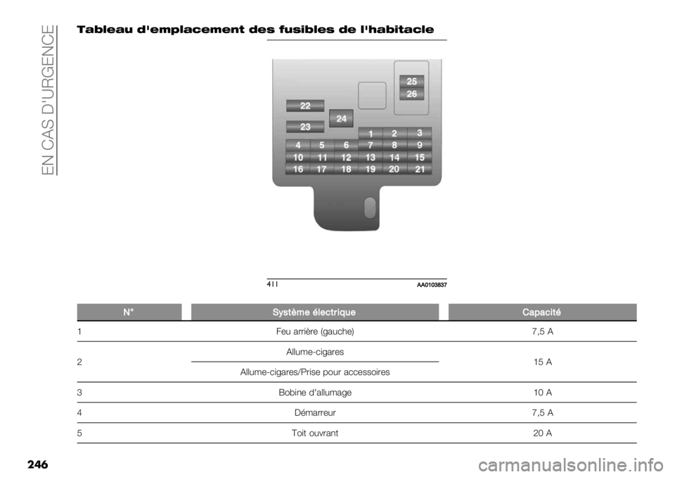 FIAT FULLBACK 2020  Notice dentretien (in French)  M5 DFY CL‘TcM5DM
���’BNOIBF E:IHQOB>IHID? EIK RFK@NOIK EI O:TBN@?B>OI
$!!GGGbabegei
�
S�JI/(B*#0%#1($&:,#!+9+1&(0
k ,’# %22+@2’ [8%#)*’\t?N F
lF..#3’U)+8%2’$
kN F
F..#3’U)+8%2’