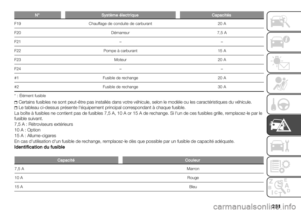 FIAT FULLBACK 2020  Notice dentretien (in French) ���
S�JI/(B*#0%#1($&:,#!+9+1&(0/
,kO D*%#;;%8’ 7’ )"17#+-’ 7’ )%2/#2%1-lPF
,lP C63%22’#2t?N F
,lk��
,llK"39’ : )%2/#2%1- kN F
,lnS"-’#2lPF
,lq��
§k ,#$+/.’ 7’ 2
