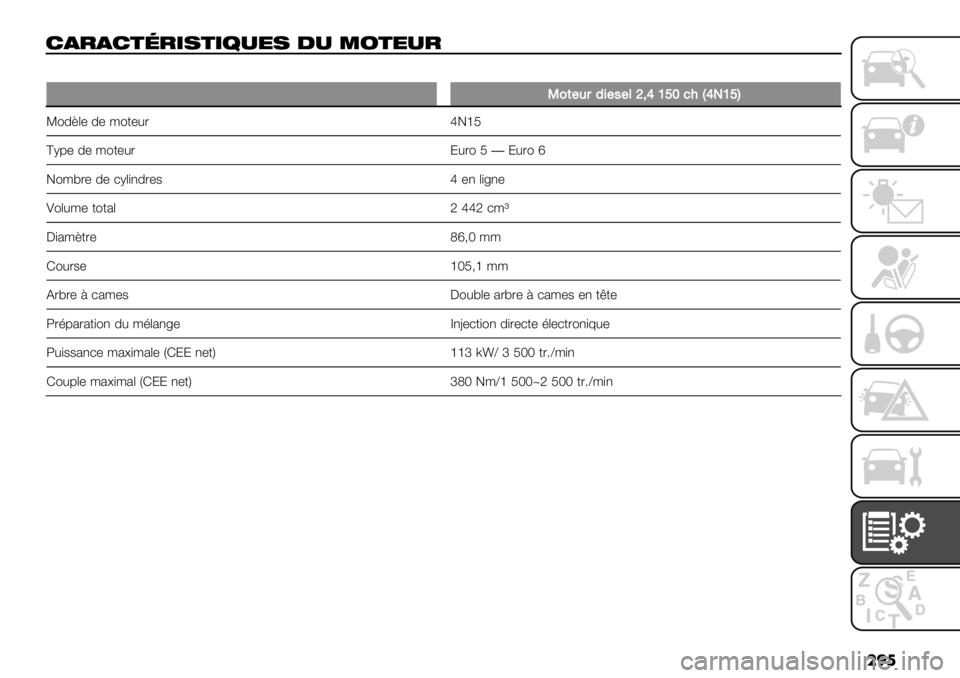 FIAT FULLBACK 2020  Notice dentretien (in French) ��
�
/&$&/’4$#,’#7+%, .+ *-’%+$
�
R2(#,$-&#/#%c)dahb1"DdSahE
S"7@.’ 7’ 3"-’#2q5kN
^>9’ 7’ 3"-’#2 M#2" N�M#2"r
5"3/2’ 7’ )>.+172’$q’1 .+81’
!