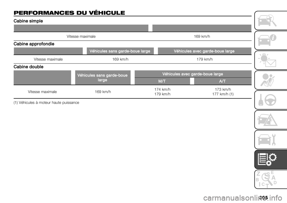 FIAT FULLBACK 2020  Notice dentretien (in French) ���
6%$3-$*&(/%, .+ )40#/+"%
!+5&’#/&*9%#
!+-’$$’ 3%H+3%.’ krO03_*
!+5&’#+99$2<2’-&#
P0"&1,%#//+’/L+$-#k52,#%+$L#P0"&1,%#/+3#1L+$-#k52,#%+$L#
!+-’$$’ 3%H+3%.’ krO03_