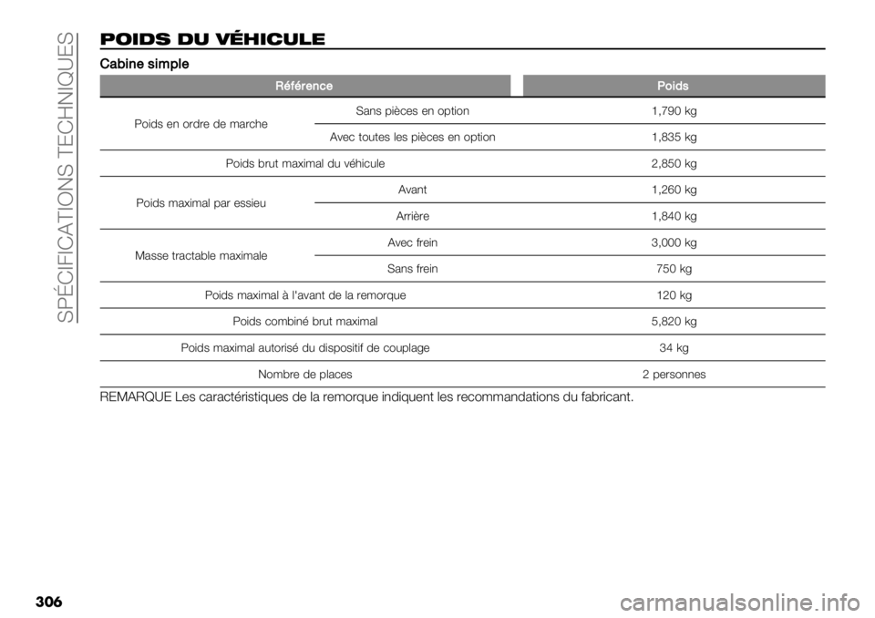 FIAT FULLBACK 2020  Notice dentretien (in French)  YKjD],]DF^]V5Y ^MDi5]b‘MY
���
6-#., .+ )40#/+"%
!!+5&’#/&*9%#
O0<0$#’1#K2&-/
K"+7$ ’1 "272’ 7’ 3%2)*’Y%1$ 9+@)’$ ’1 "9-+"1 k?tOP 08
F&’) -"#-’$ .’$ 