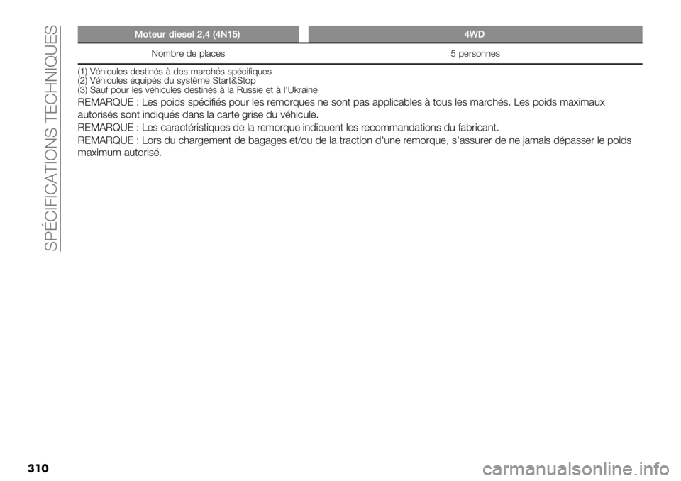 FIAT FULLBACK 2020  Notice dentretien (in French)  YKjD],]DF^]V5Y ^MDi5]b‘MY
���
RR2(#,$-&#/#%c)dDdSahEd|T
5"3/2’ 7’ 9.%)’$ N 9’2$"11’$
[k\ !6*+)#.’$ 7’$-+16$ : 7’$ 3%2)*6$ $96)+;+A#’$
[l\ !6*+)#.’$ 6A#+96$ 7# $>$-@3