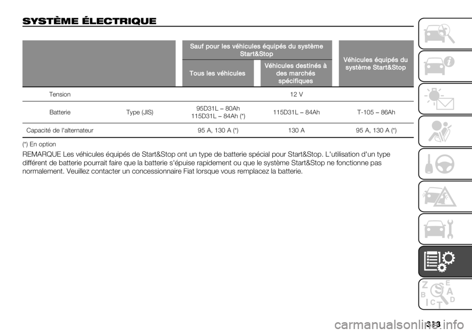 FIAT FULLBACK 2020  Notice dentretien (in French) ���
,=,’;*% 4"%/’$#7+%
�
J+,<92,$%#/30"&1,%#/0:,&90/-,/I/(B*#J(+$(qJ(29P0"&1,%#/0:,&90/-,/I/(B*#J(+$(qJ(29A2,/%#/30"&1,%#/P0"&1,%#/-#/(&’0/@-#/*+$1"0//901&<&:,#/
^’