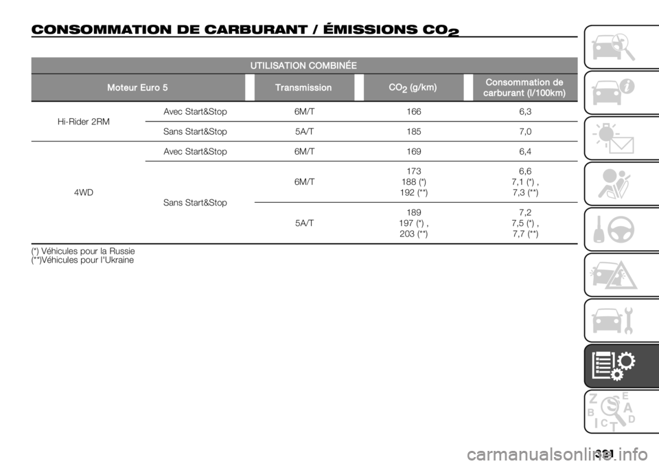 FIAT FULLBACK 2020  Notice dentretien (in French) ���
/-(,-**&’#-( .% /&$9+$&(’ 2 4*#,,#-(, /-
b
�
WAH8HJGAHXS!XRZHSUQ
R2(#,$Q,$2hA$+’/*&//&2’!XcDLM6*E!2’/2**+(&2’-#1+$5,$+’(D%Mabb6*E
i+UT+7’2lTSF&’) Y-%2-}Y-"9rS_^ krr r?n
Y