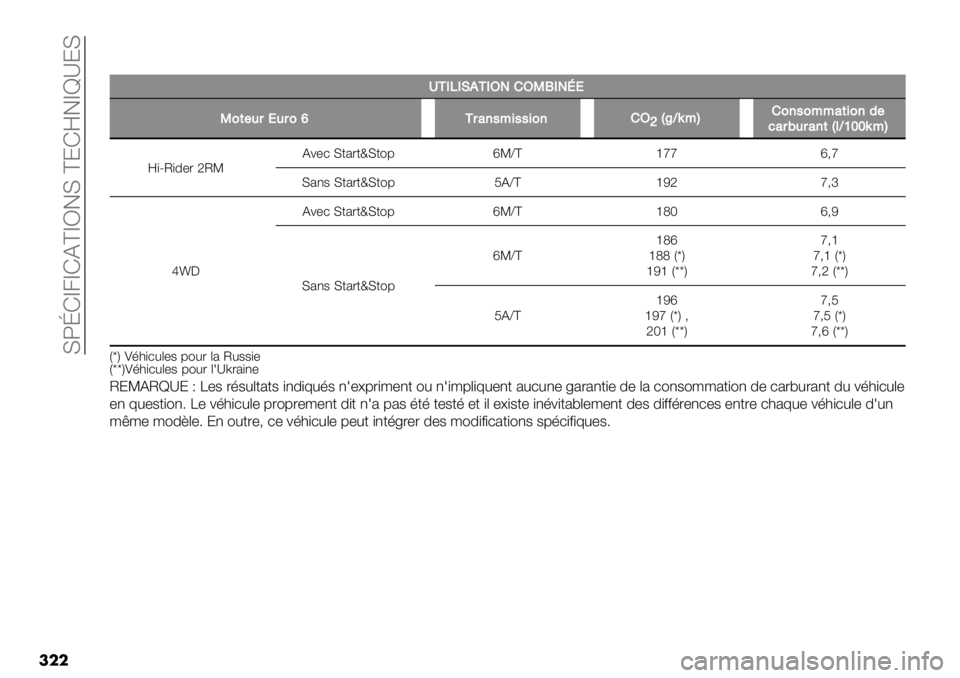 FIAT FULLBACK 2020  Notice dentretien (in French)  YKjD],]DF^]V5Y ^MDi5]b‘MY
���
��
WAH8HJGAHXS!XRZHSUQ
R2(#,$Q,$2jA$+’/*&//&2’!X
cDLM6*E!2’/2**+(&2’-#
1+$5,$+’(D%Mabb6*E
i+UT+7’2lTSF&’) Y-%2-}Y-"9rS_^ ktt r?t
Y%1$ Y-%2-}Y-&#