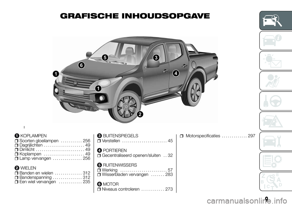 FIAT FULLBACK 2017  Instructieboek (in Dutch) GRAFISCHE INHOUDSOPGAVE
KOPLAMPENSoorten gloeilampen........... 256Dagrijlichten..................... 49Dimlicht......................... 49Koplampen..................... 49Lamp vervangen.............