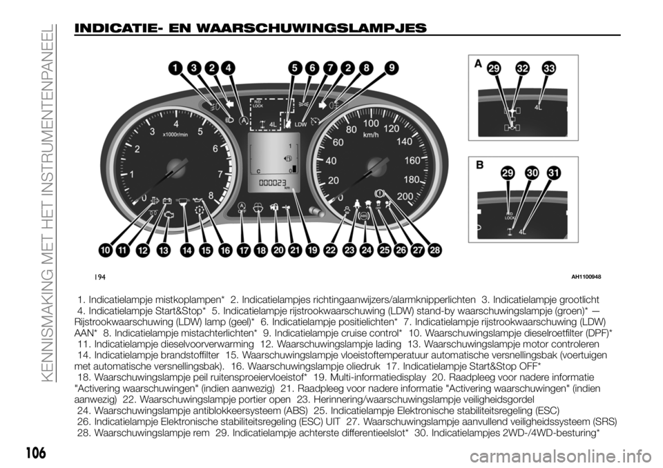 FIAT FULLBACK 2017  Instructieboek (in Dutch) INDICATIE- EN WAARSCHUWINGSLAMPJES
1. Indicatielampje mistkoplampen* 2. Indicatielampjes richtingaanwijzers/alarmknipperlichten 3. Indicatielampje grootlicht
4. Indicatielampje Start&Stop* 5. Indicati