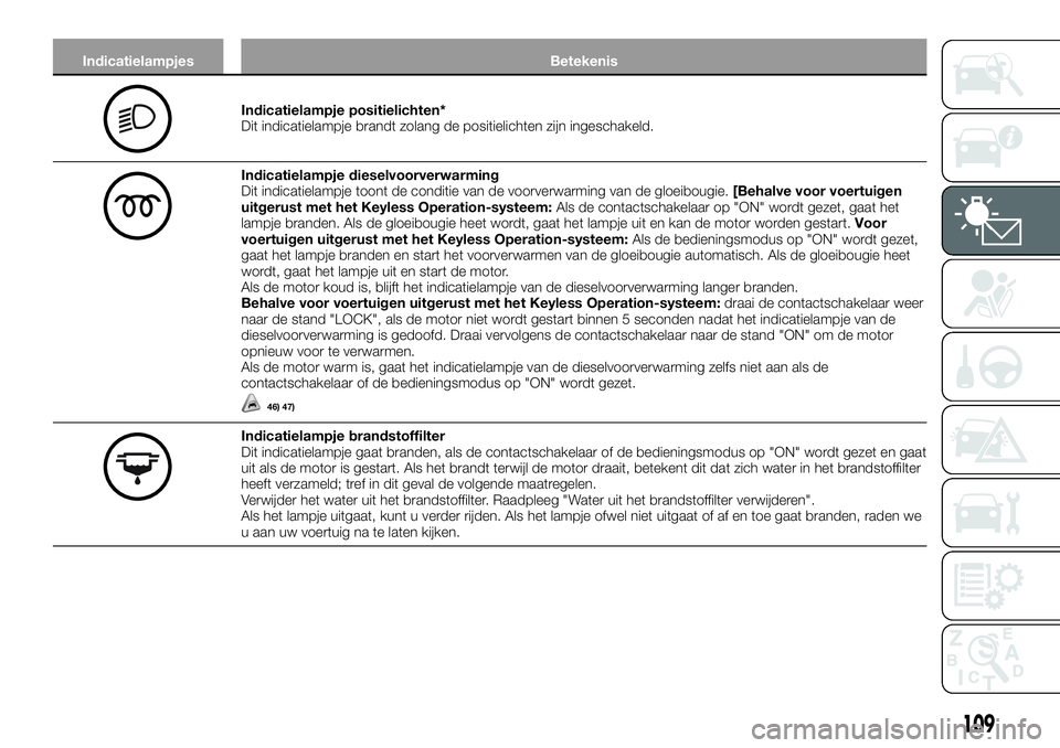 FIAT FULLBACK 2017 Instructieboek (in Dutch) Indicatielampjes Betekenis
Indicatielampje positielichten*
Dit indicatielampje brandt zolang de positielichten zijn ingeschakeld.
Indicatielampje dieselvoorverwarming
Dit indicatielampje toont de cond FIAT FULLBACK 2017 Instructieboek (in Dutch) Indicatielampjes Betekenis
Indicatielampje positielichten*
Dit indicatielampje brandt zolang de positielichten zijn ingeschakeld.
Indicatielampje dieselvoorverwarming
Dit indicatielampje toont de cond