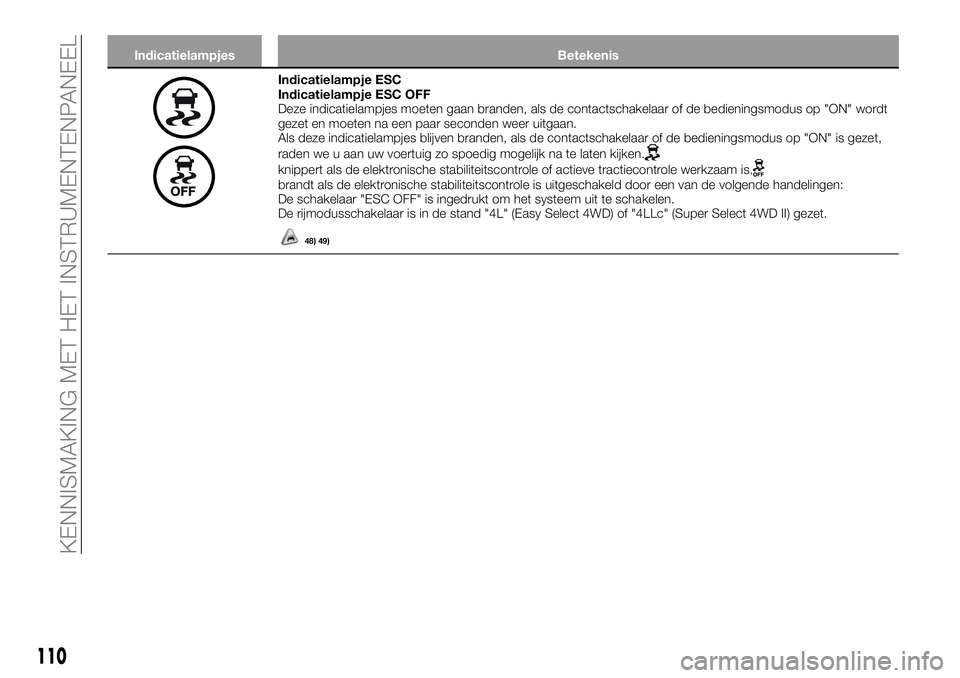 FIAT FULLBACK 2017  Instructieboek (in Dutch) Indicatielampjes Betekenis
Indicatielampje ESC
Indicatielampje ESC OFF
Deze indicatielampjes moeten gaan branden, als de contactschakelaar of de bedieningsmodus op "ON" wordt
gezet en moeten n