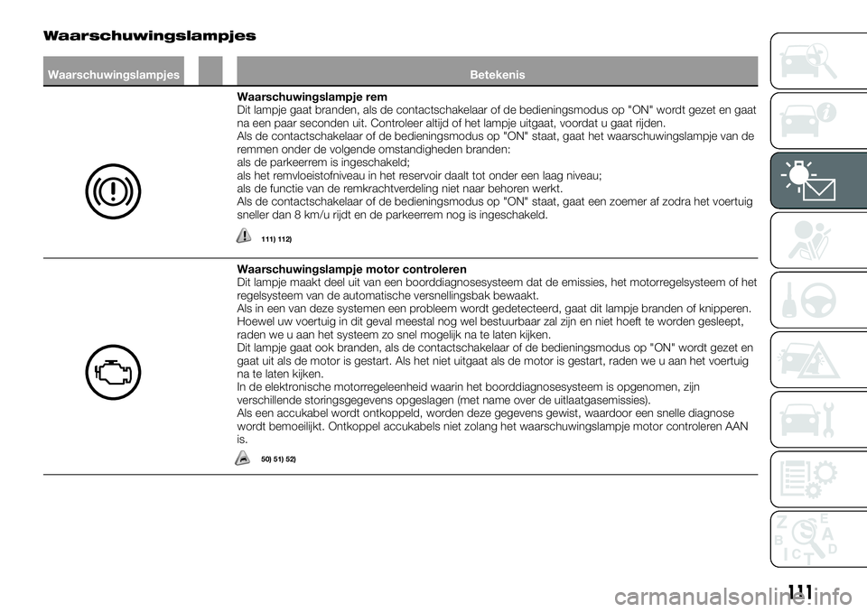 FIAT FULLBACK 2017 Instructieboek (in Dutch) Waarschuwingslampjes
Waarschuwingslampjes Betekenis
Waarschuwingslampje rem
Dit lampje gaat branden, als de contactschakelaar of de bedieningsmodus op "ON" wordt gezet en gaat
na een paar seco FIAT FULLBACK 2017 Instructieboek (in Dutch) Waarschuwingslampjes
Waarschuwingslampjes Betekenis
Waarschuwingslampje rem
Dit lampje gaat branden, als de contactschakelaar of de bedieningsmodus op "ON" wordt gezet en gaat
na een paar seco