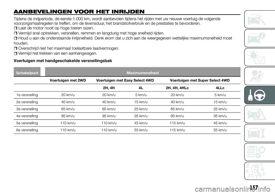 FIAT FULLBACK 2017  Instructieboek (in Dutch) AANBEVELINGEN VOOR HET INRIJDEN
Tijdens de inrijperiode, de eerste 1.000 km, wordt aanbevolen tijdens het rijden met uw nieuwe voertuig de volgende
voorzorgsmaatregelen te treffen, om de levensduur, h