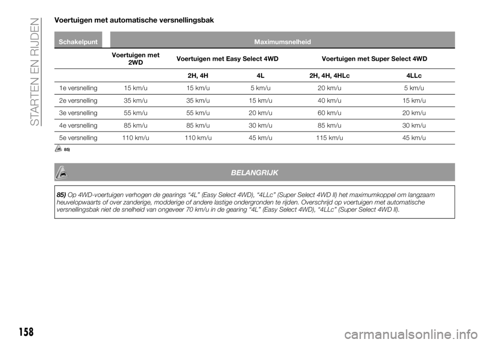 FIAT FULLBACK 2017  Instructieboek (in Dutch) Voertuigen met automatische versnellingsbak
Schakelpunt Maximumsnelheid
Voertuigen met
2WDVoertuigen met Easy Select 4WD Voertuigen met Super Select 4WD
2H, 4H 4L 2H, 4H, 4HLc 4LLc
1e versnelling 15 k