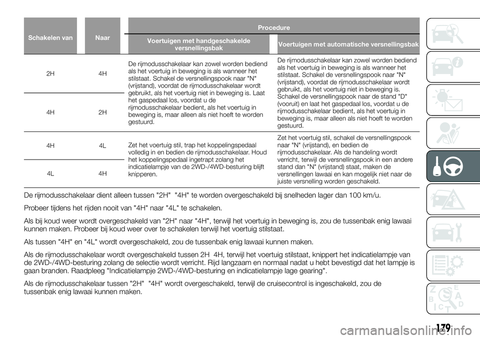 FIAT FULLBACK 2017 Instructieboek (in Dutch) Schakelen van NaarProcedure
Voertuigen met handgeschakelde
versnellingsbakVoertuigen met automatische versnellingsbak
2H 4HDe rijmodusschakelaar kan zowel worden bediend
als het voertuig in beweging i FIAT FULLBACK 2017 Instructieboek (in Dutch) Schakelen van NaarProcedure
Voertuigen met handgeschakelde
versnellingsbakVoertuigen met automatische versnellingsbak
2H 4HDe rijmodusschakelaar kan zowel worden bediend
als het voertuig in beweging i