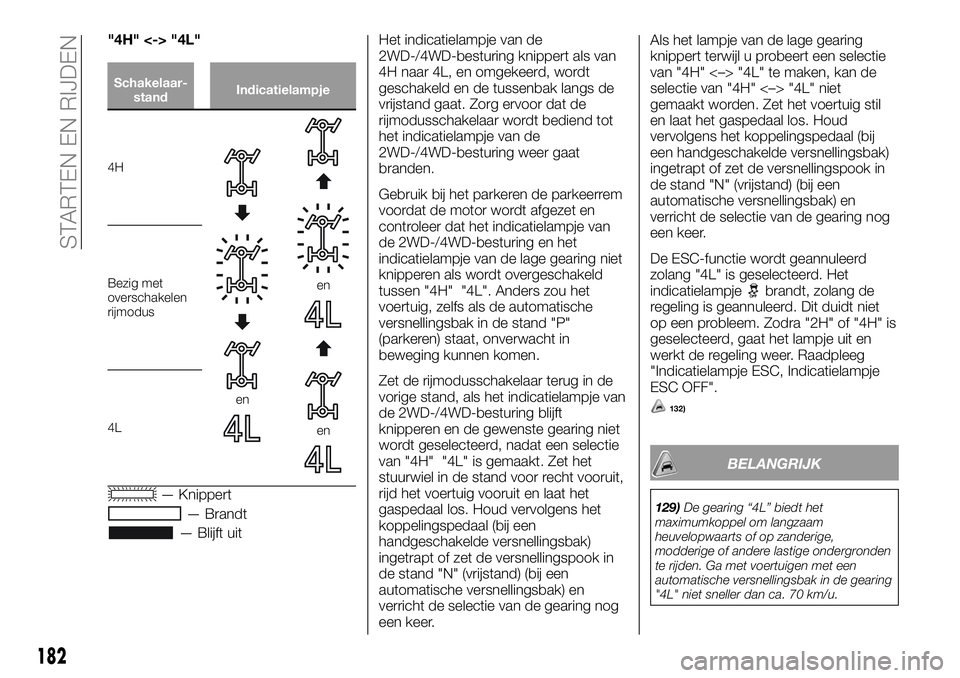 FIAT FULLBACK 2017  Instructieboek (in Dutch) "4H" <-> "4L"
Schakelaar-
standIndicatielampje
4H
en
en
en
Bezig met
overschakelen
rijmodus
4L
— Knippert
— Brandt
— Blijft uitHet indicatielampje van de
2WD-/4WD-besturing knipp