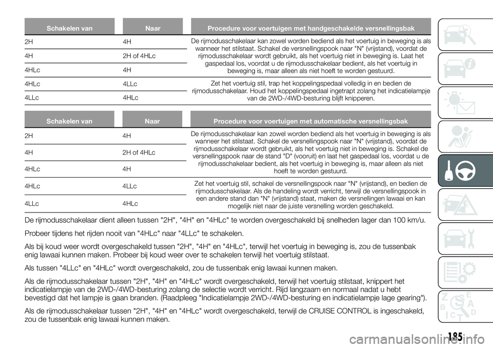 FIAT FULLBACK 2017 Instructieboek (in Dutch) Schakelen van Naar Procedure voor voertuigen met handgeschakelde versnellingsbak
2H 4HDe rijmodusschakelaar kan zowel worden bediend als het voertuig in beweging is als
wanneer het stilstaat. Schakel FIAT FULLBACK 2017 Instructieboek (in Dutch) Schakelen van Naar Procedure voor voertuigen met handgeschakelde versnellingsbak
2H 4HDe rijmodusschakelaar kan zowel worden bediend als het voertuig in beweging is als
wanneer het stilstaat. Schakel