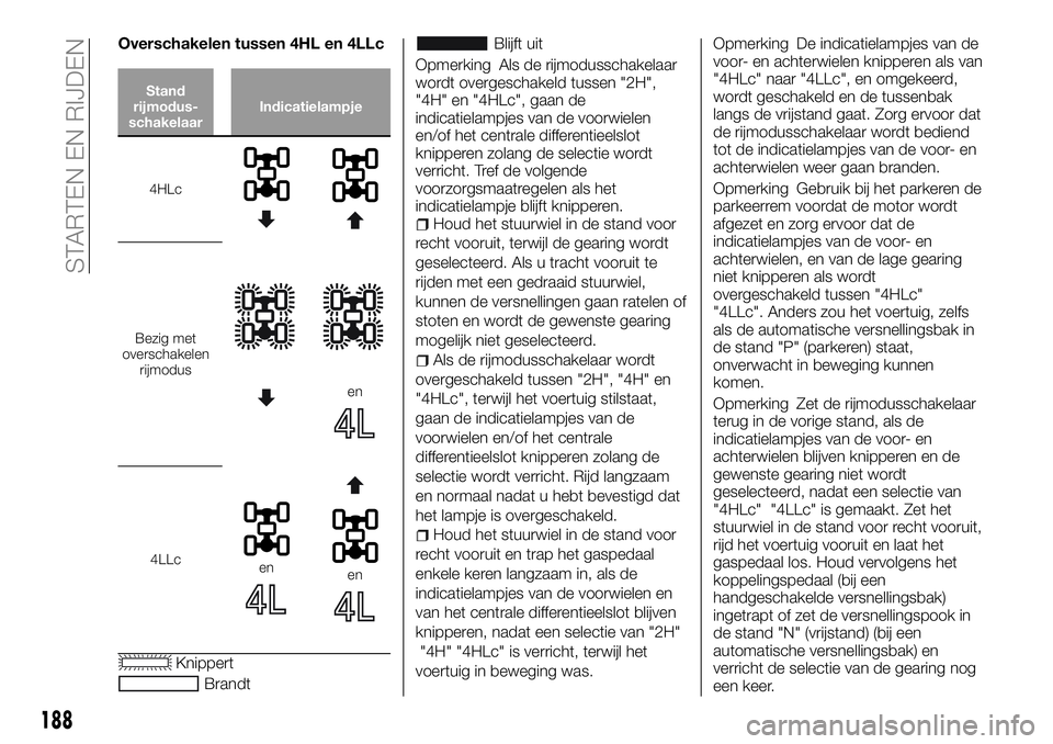 FIAT FULLBACK 2017  Instructieboek (in Dutch) Overschakelen tussen 4HL en 4LLc
Stand
rijmodus-
schakelaarIndicatielampje
4HLc
Bezig met
overschakelen
rijmodus
en
4LLcenen
Knippert
Brandt
Blijft uit
Opmerking Als de rijmodusschakelaar
wordt overge